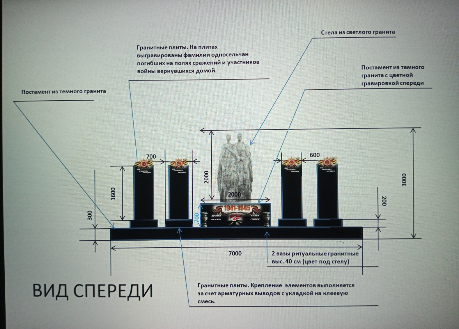 Визуализация проекта.